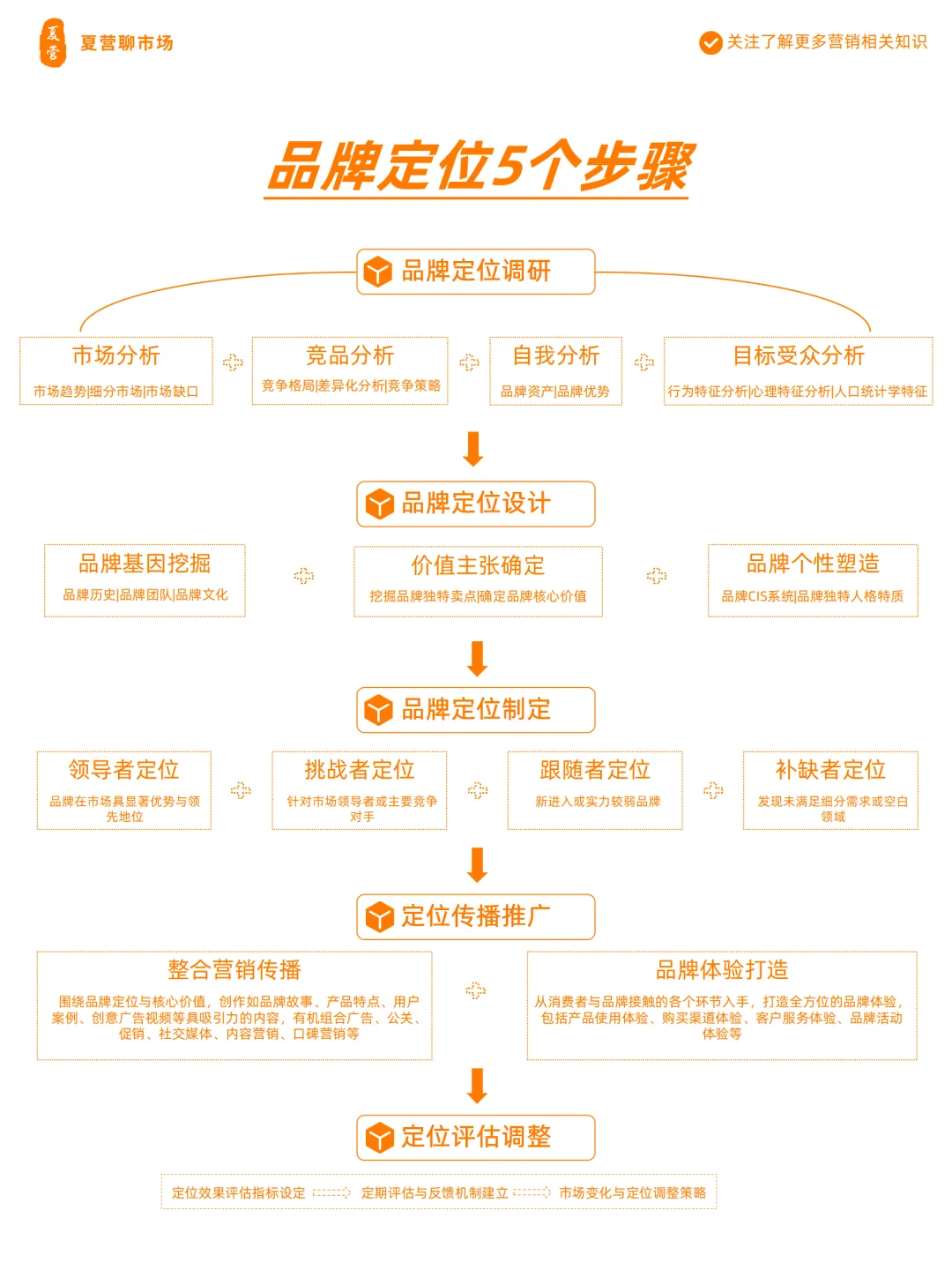 品牌建设|从0到1打造高价值品牌的5大阶段