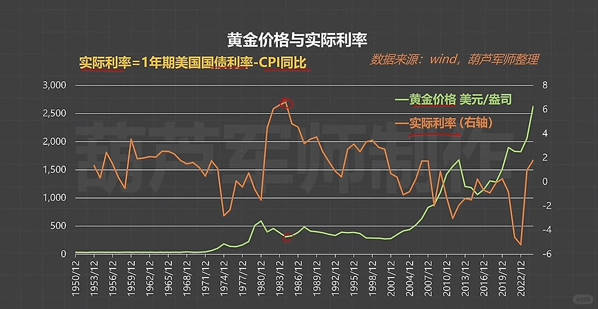 今年看到的对黄金体系分析最好的文章