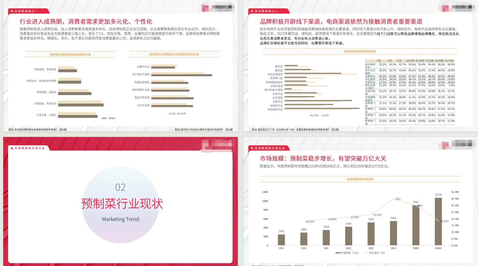 正大杯选题建议｜懒人经济行业报告