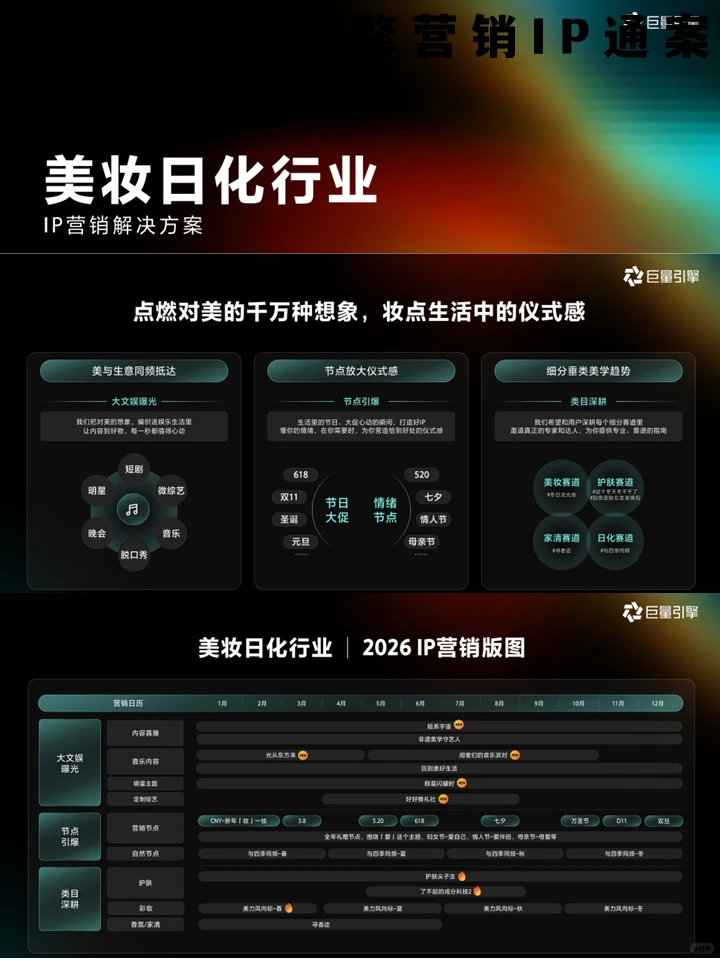 2026品牌增长双引擎：巨量营销IP通案