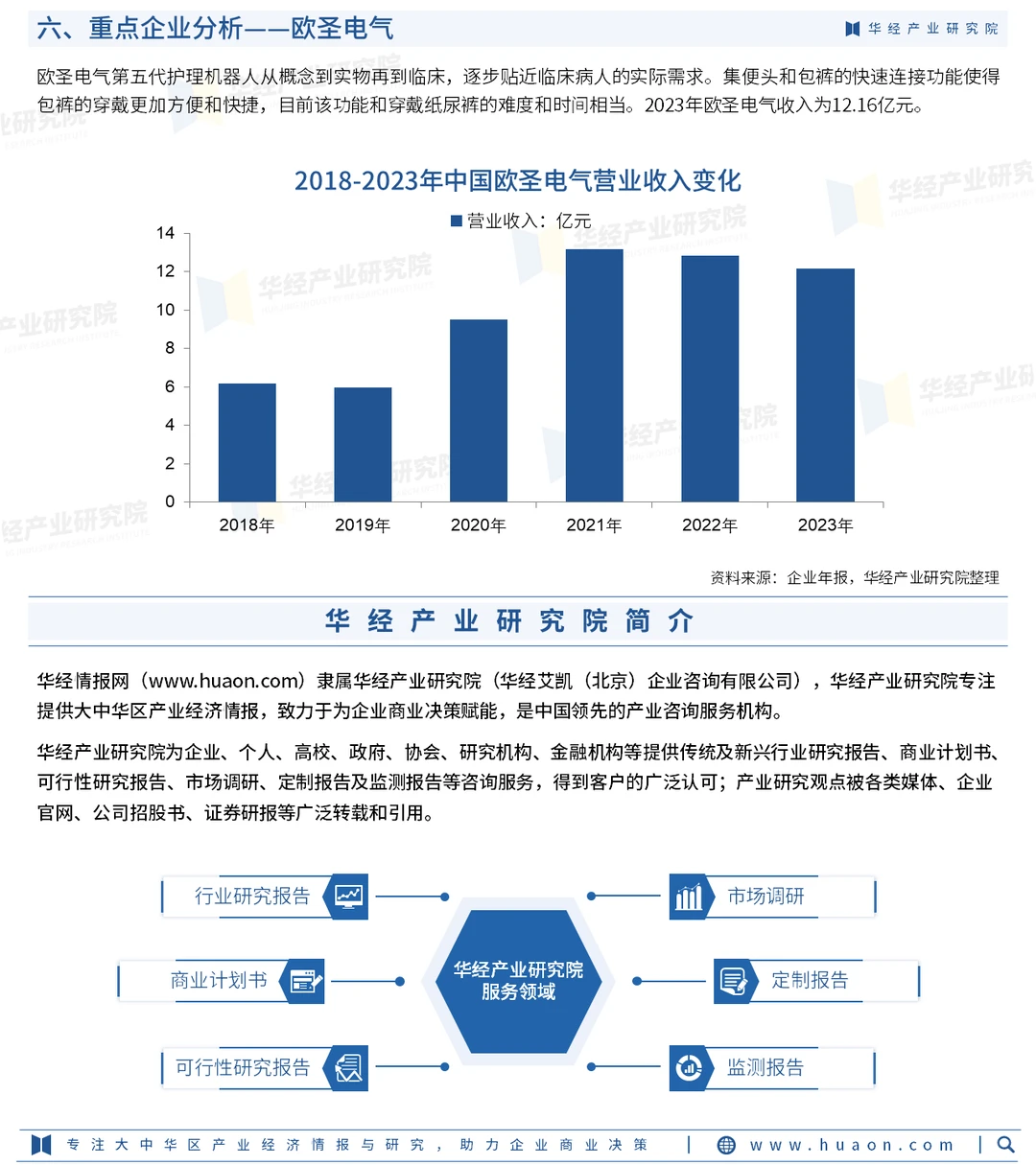中国护理机器人行业市场调查研究报告-华经