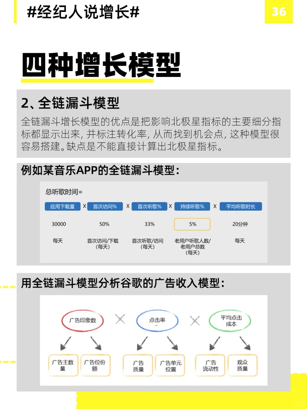 四种常见的用户增长模型