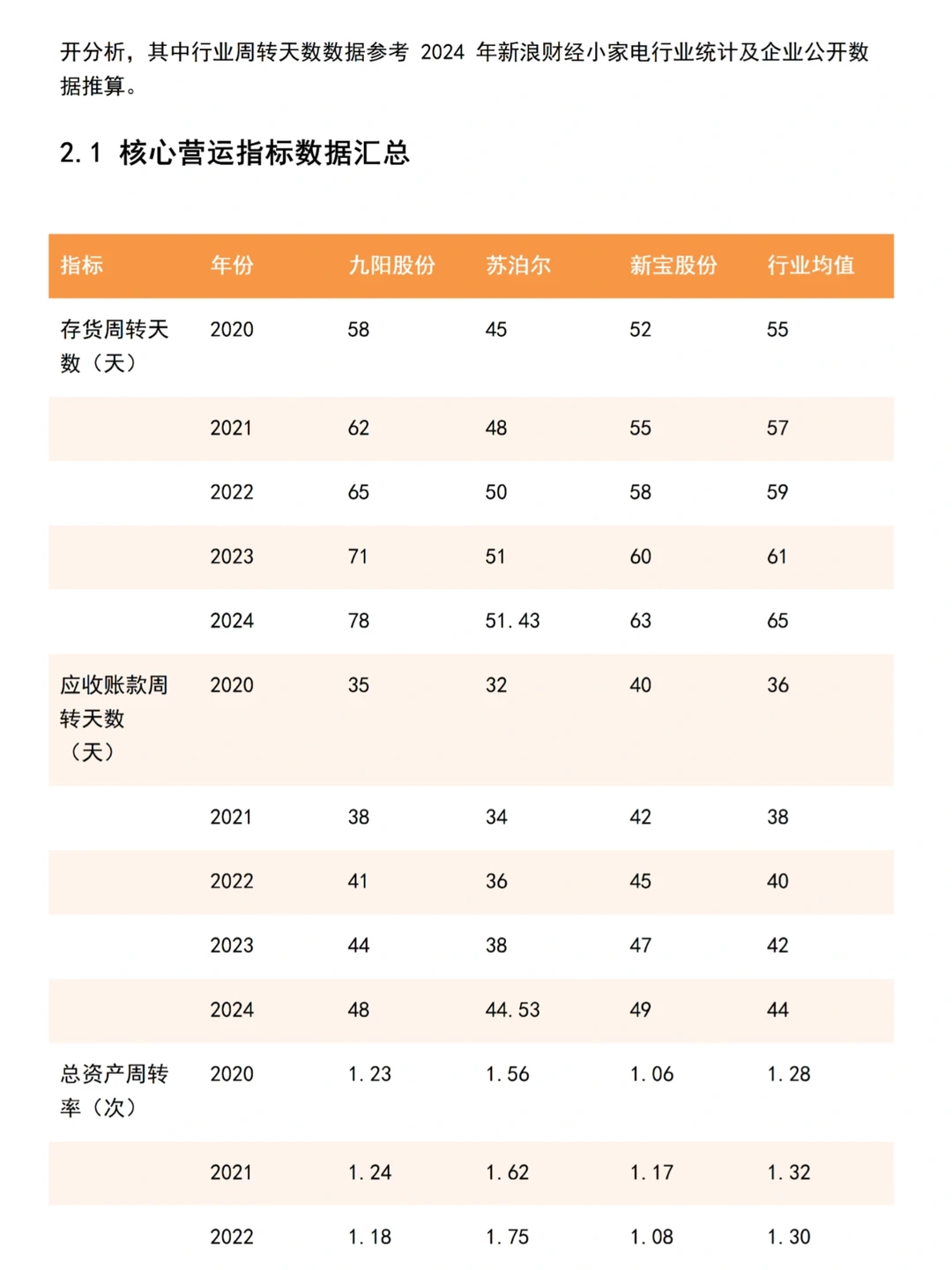 财务分析报告来啦——以九阳为例