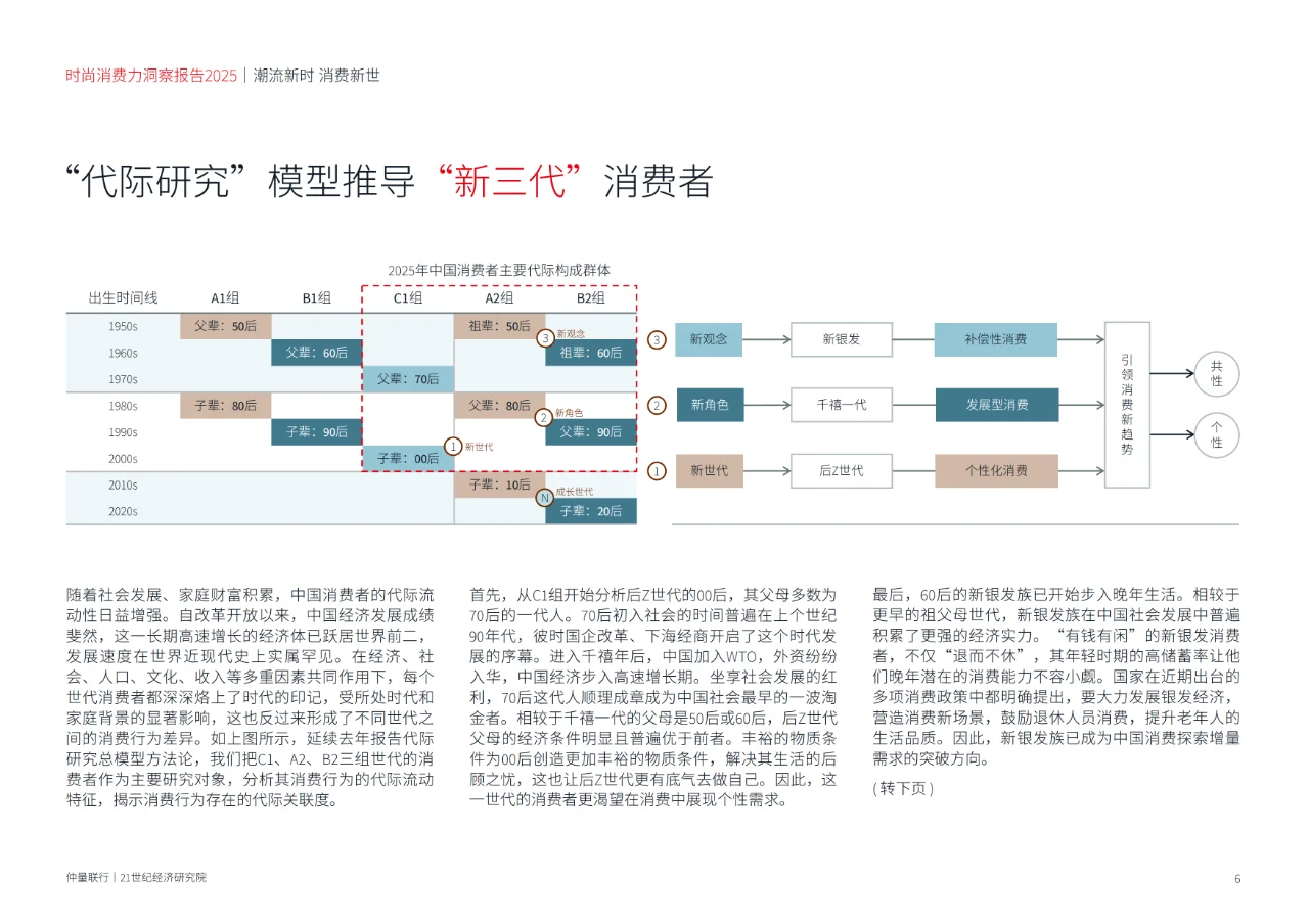 2025年时尚消费力洞察报告