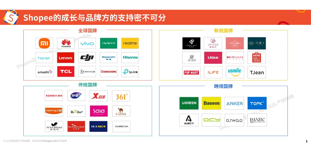2025年品牌消费者洞察报告