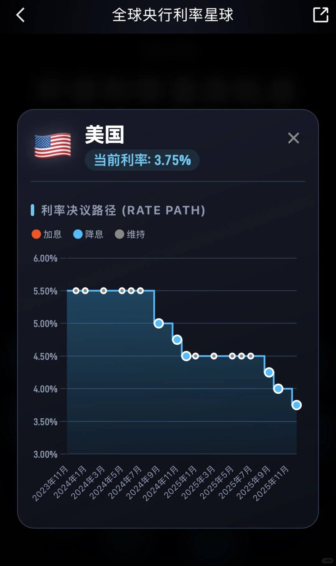 美国降息趋势??