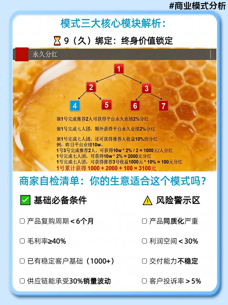 “279模式”是高级分销还是增长利器？