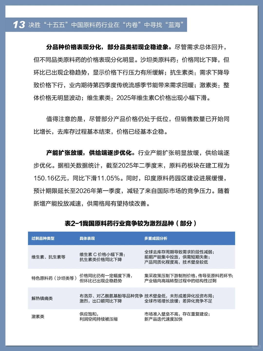 中国原料药行业报告 2025