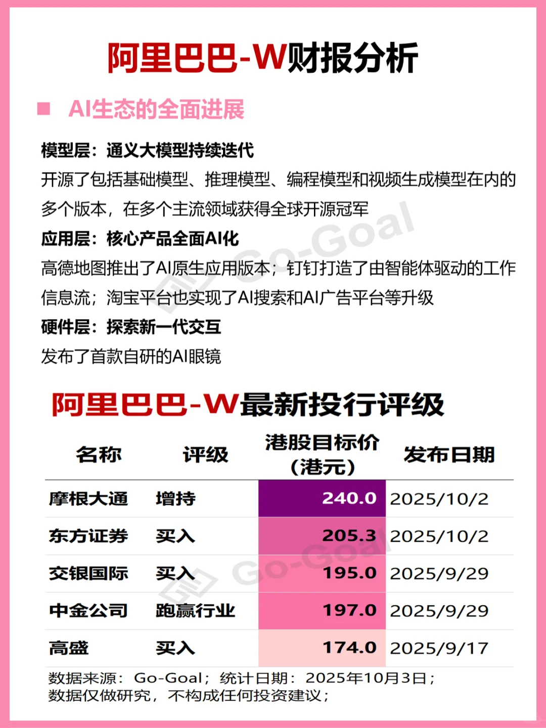 阿里巴巴财报分析
