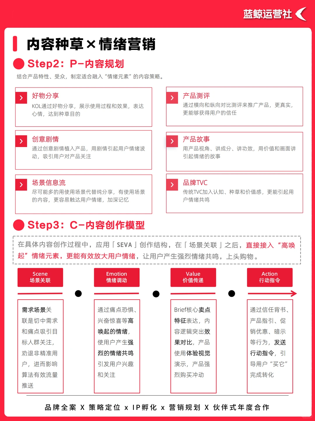 营销思维｜小红书情绪营销全景洞察