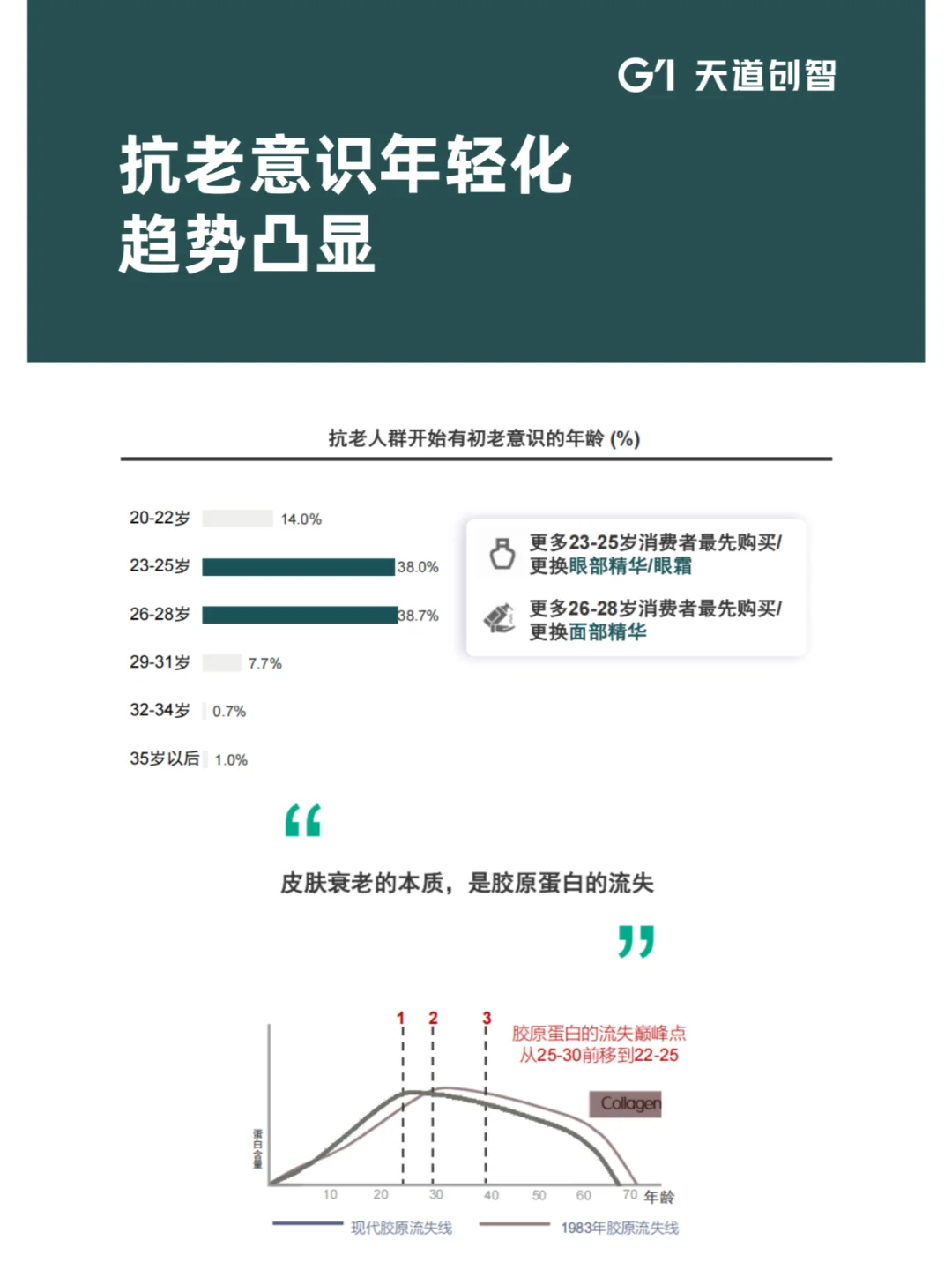 营销洞察 | 2025 年护肤消费新趋势