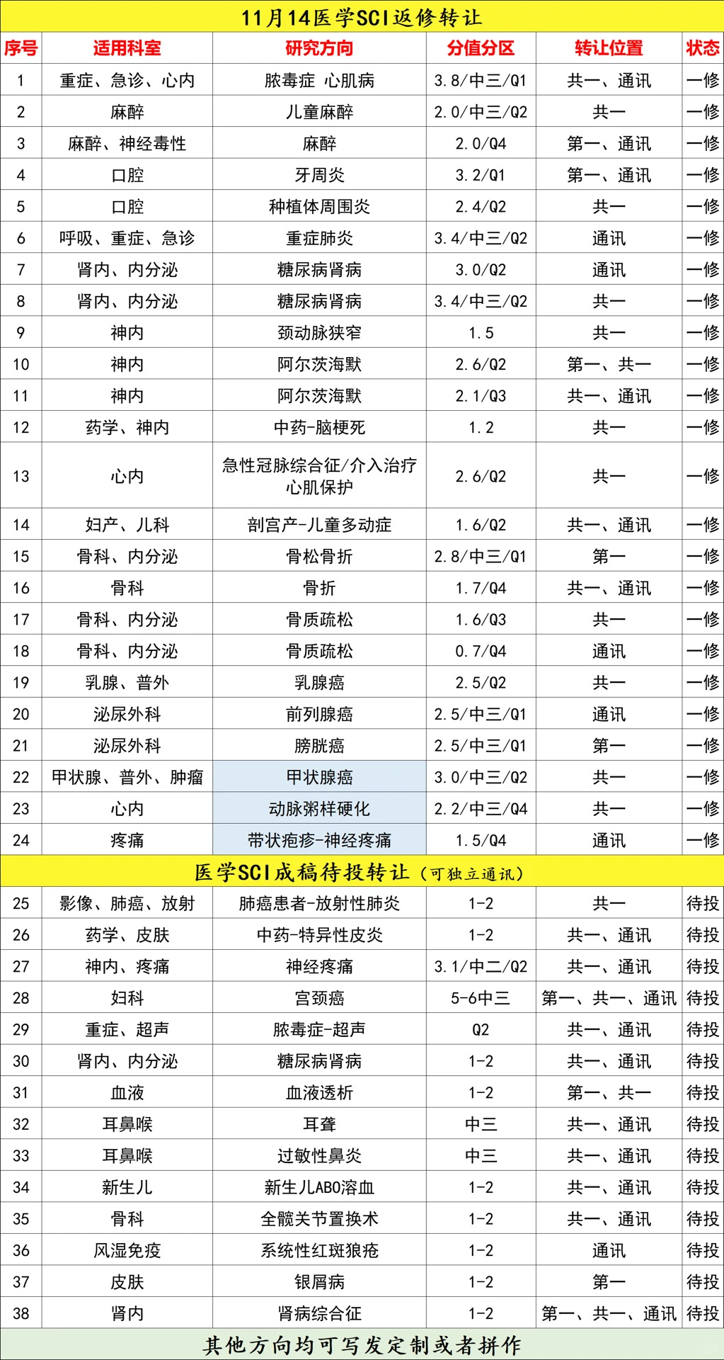 医改之后的主任们还好么？