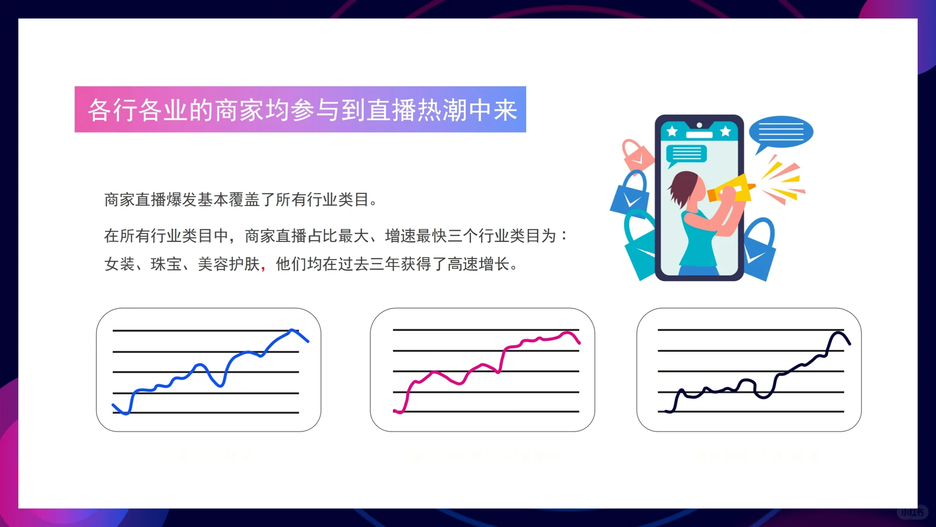 电商行业发展分析PPT模板❗