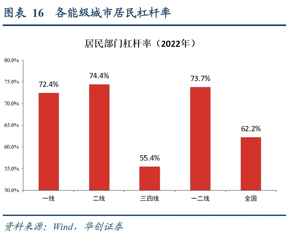 一二线城市消费为何弱于三四线