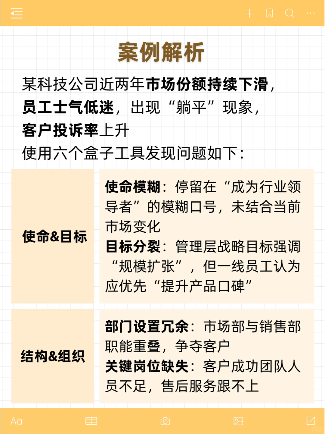 HR项目实战：怎么用六个盒子做组织诊断