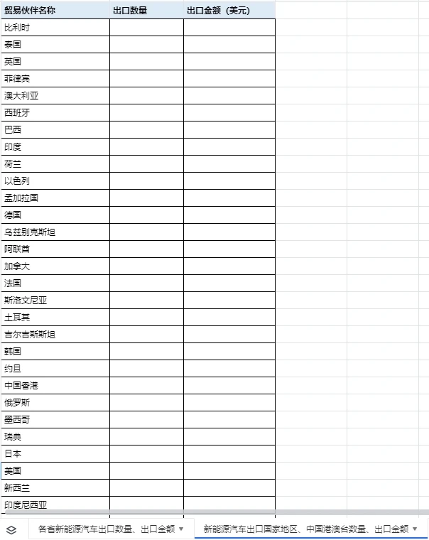 2017-2024新能源汽车出口数据