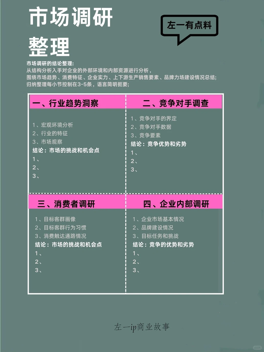 营销策划必备！SWOT完整分析！