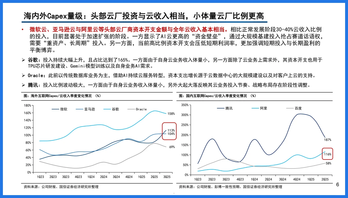 云厂商算力与芯片布局