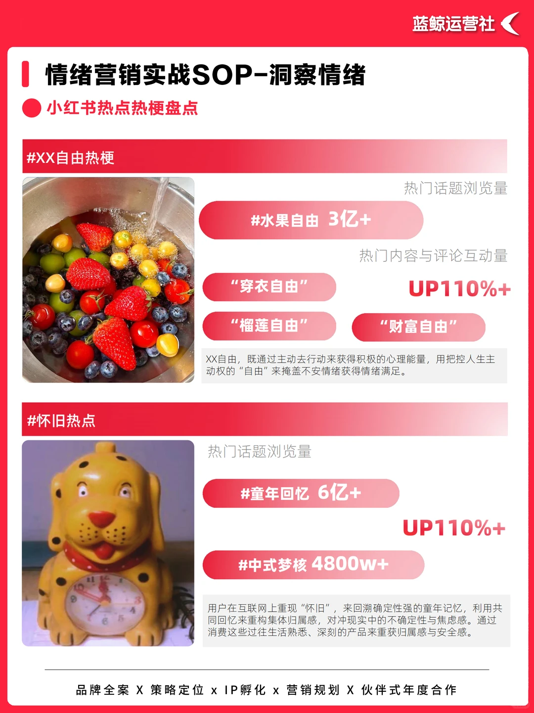 营销思维｜小红书情绪营销全景洞察