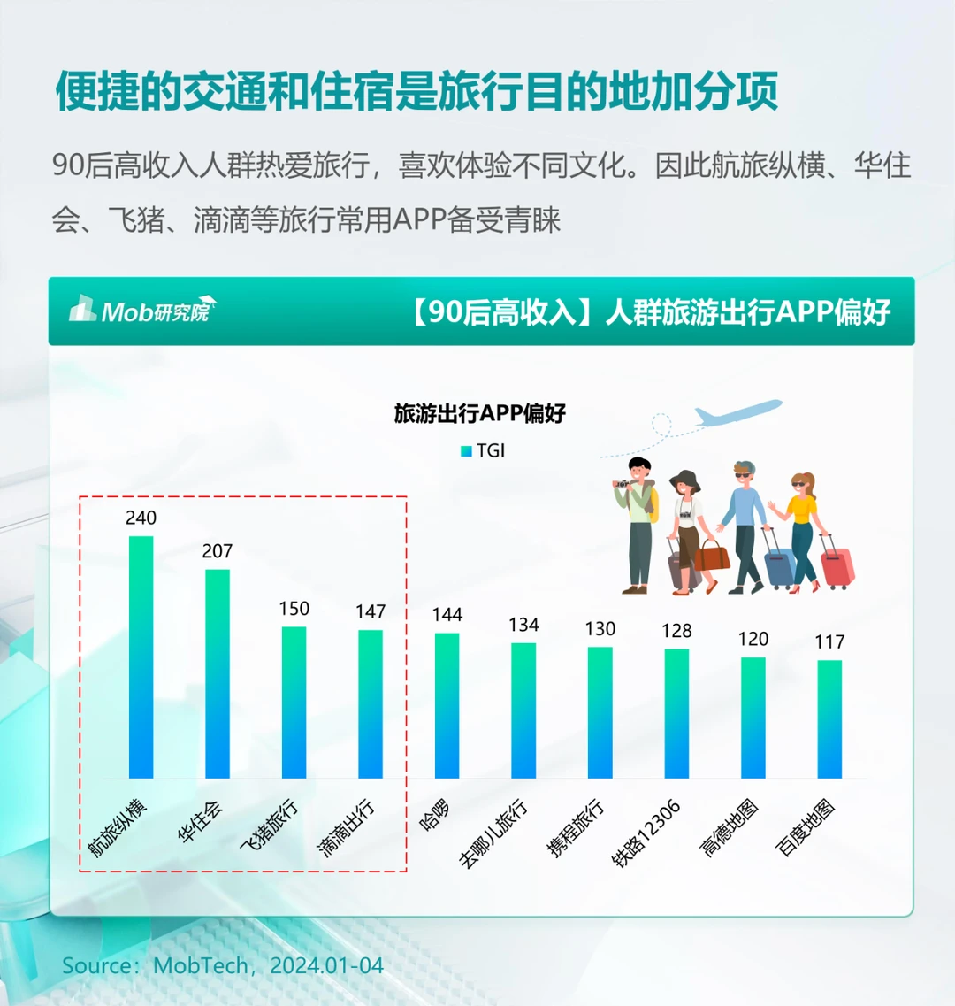 ? 2024年中国90后高收入人群特征分析