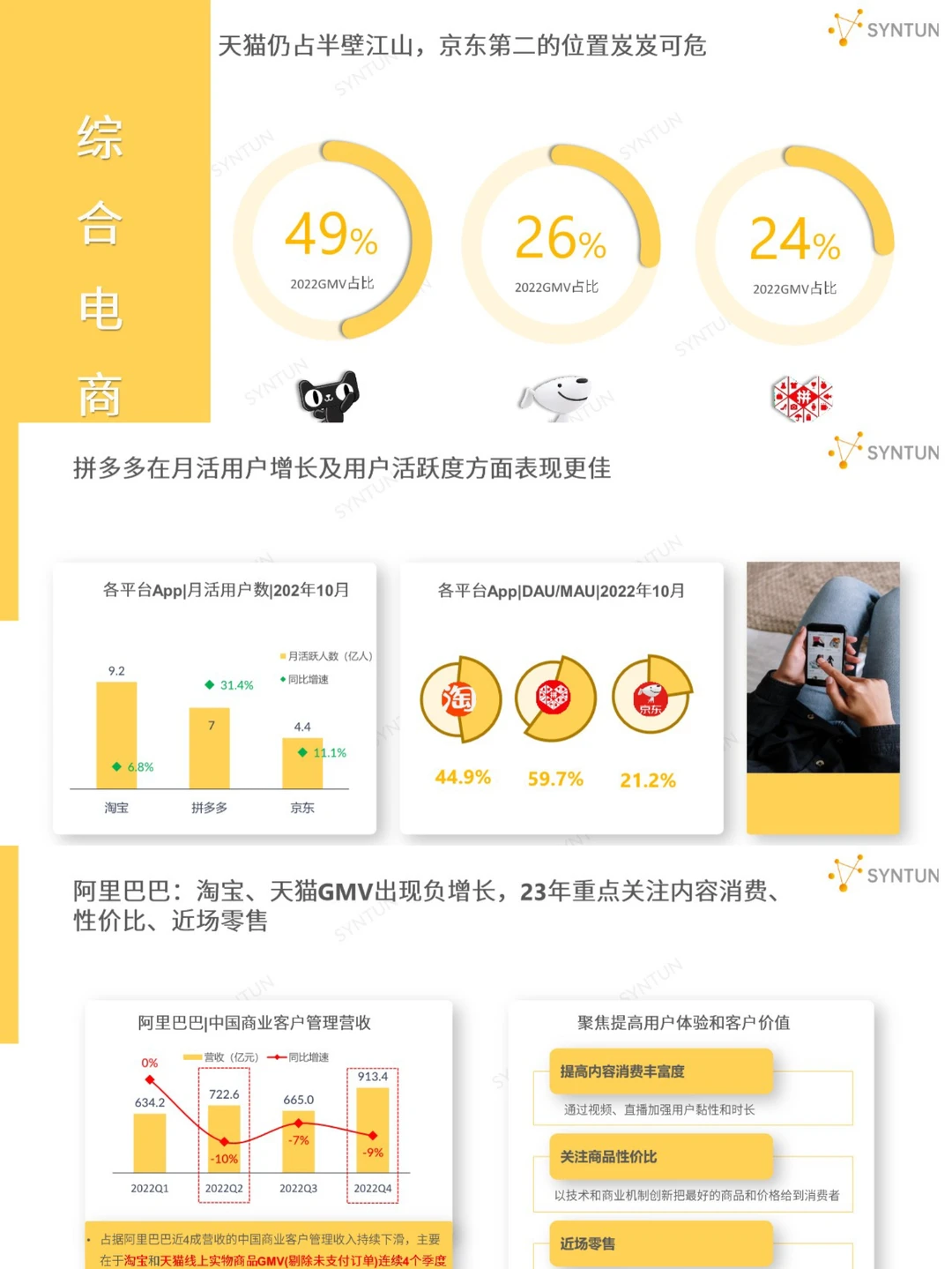 电商运营丨2023电商发展报告分享