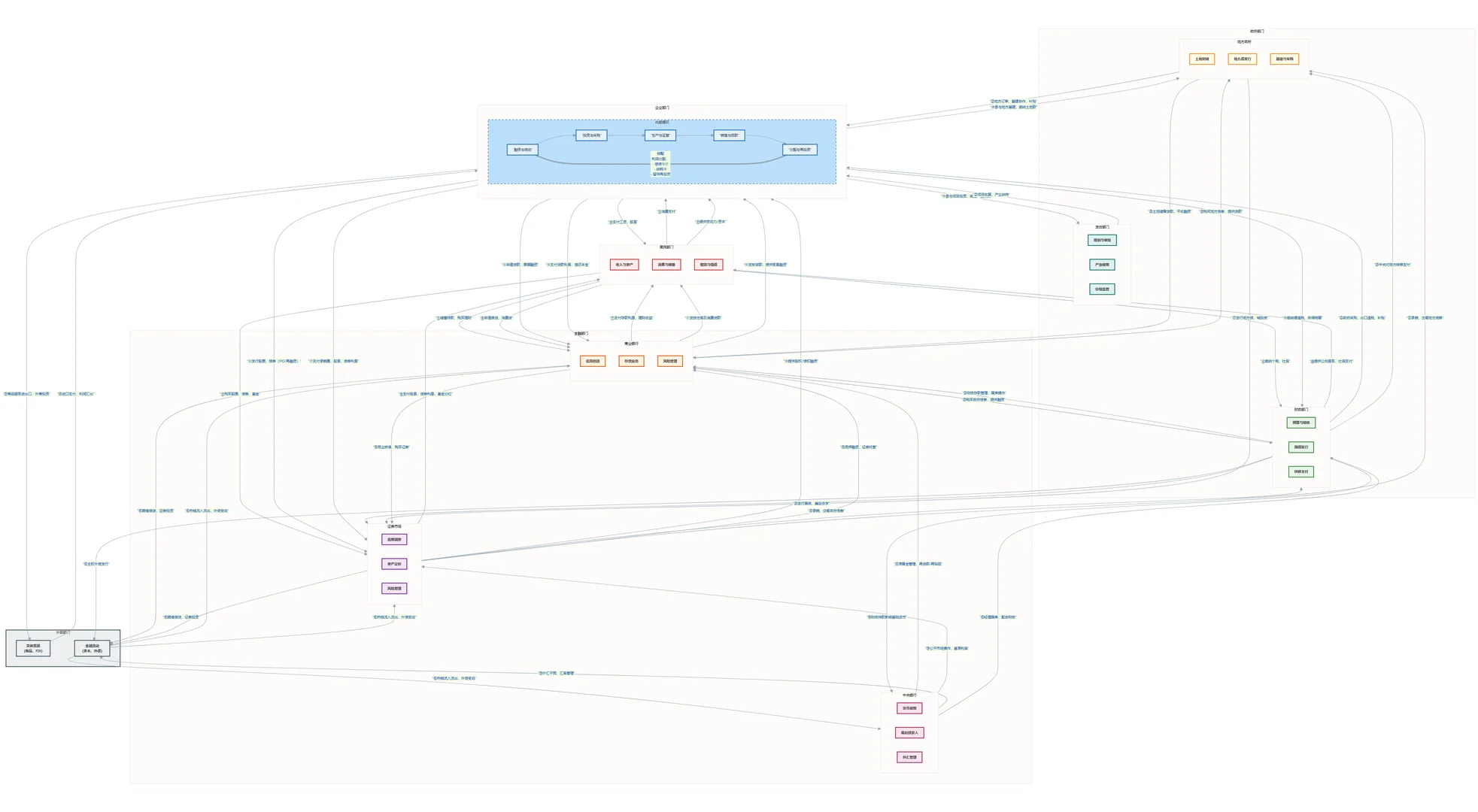 宏观研究框架图