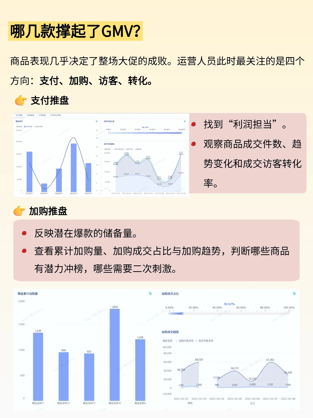 大促卖得好？3 个数据维度盯紧！