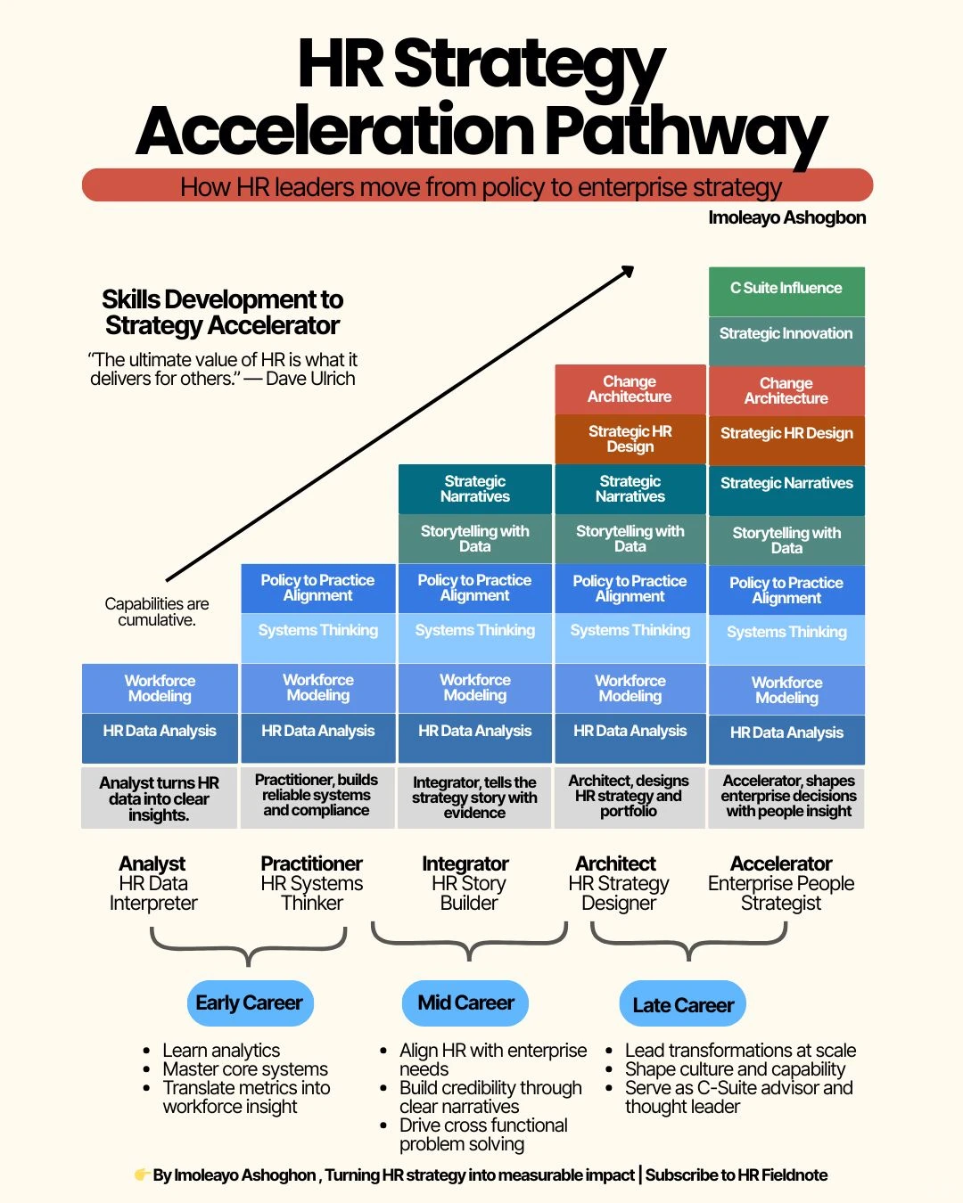 为什么很多 HR 一直很努力，却“上不去”