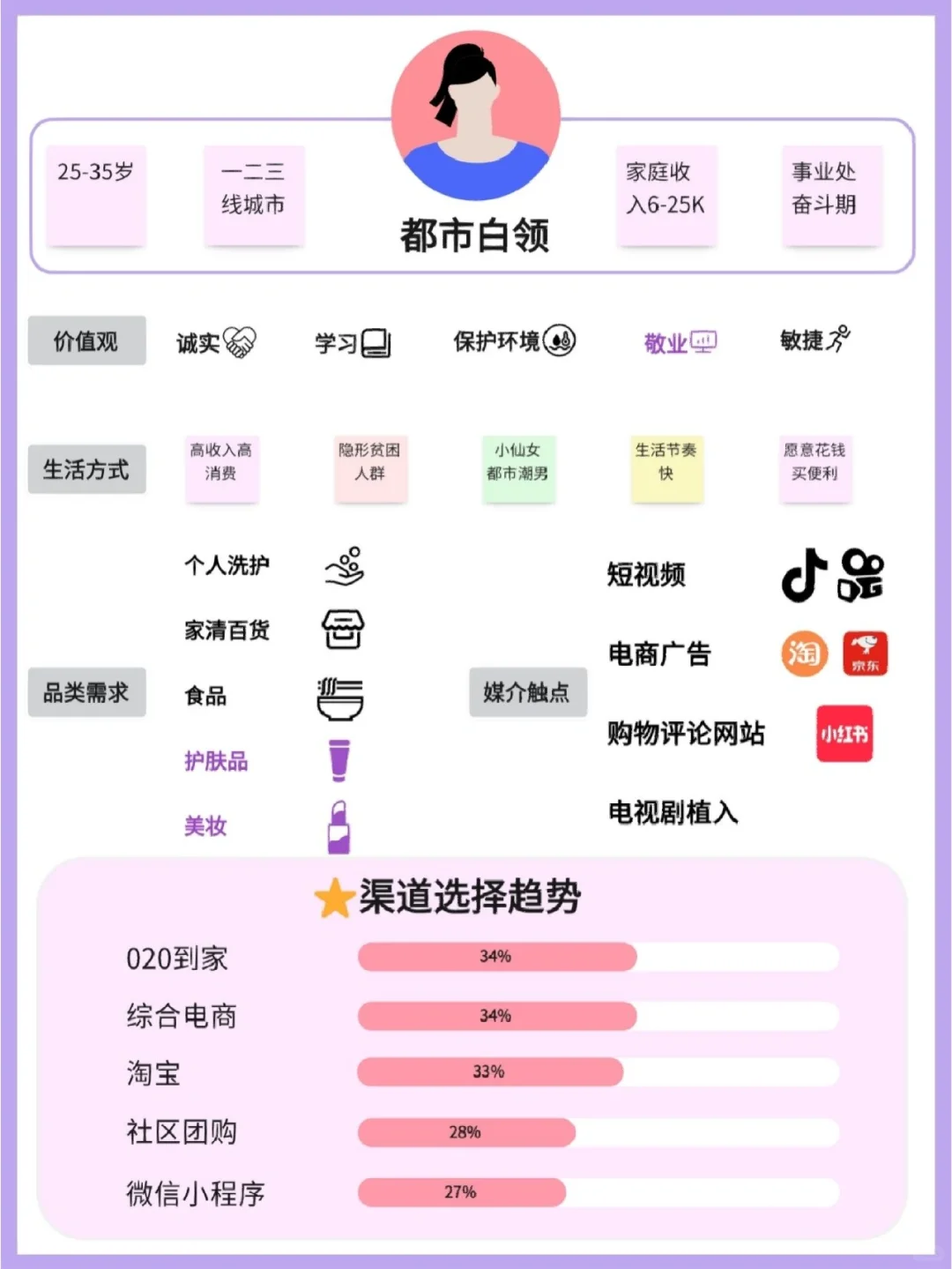 用户画像‖阿里八大策略人群解读