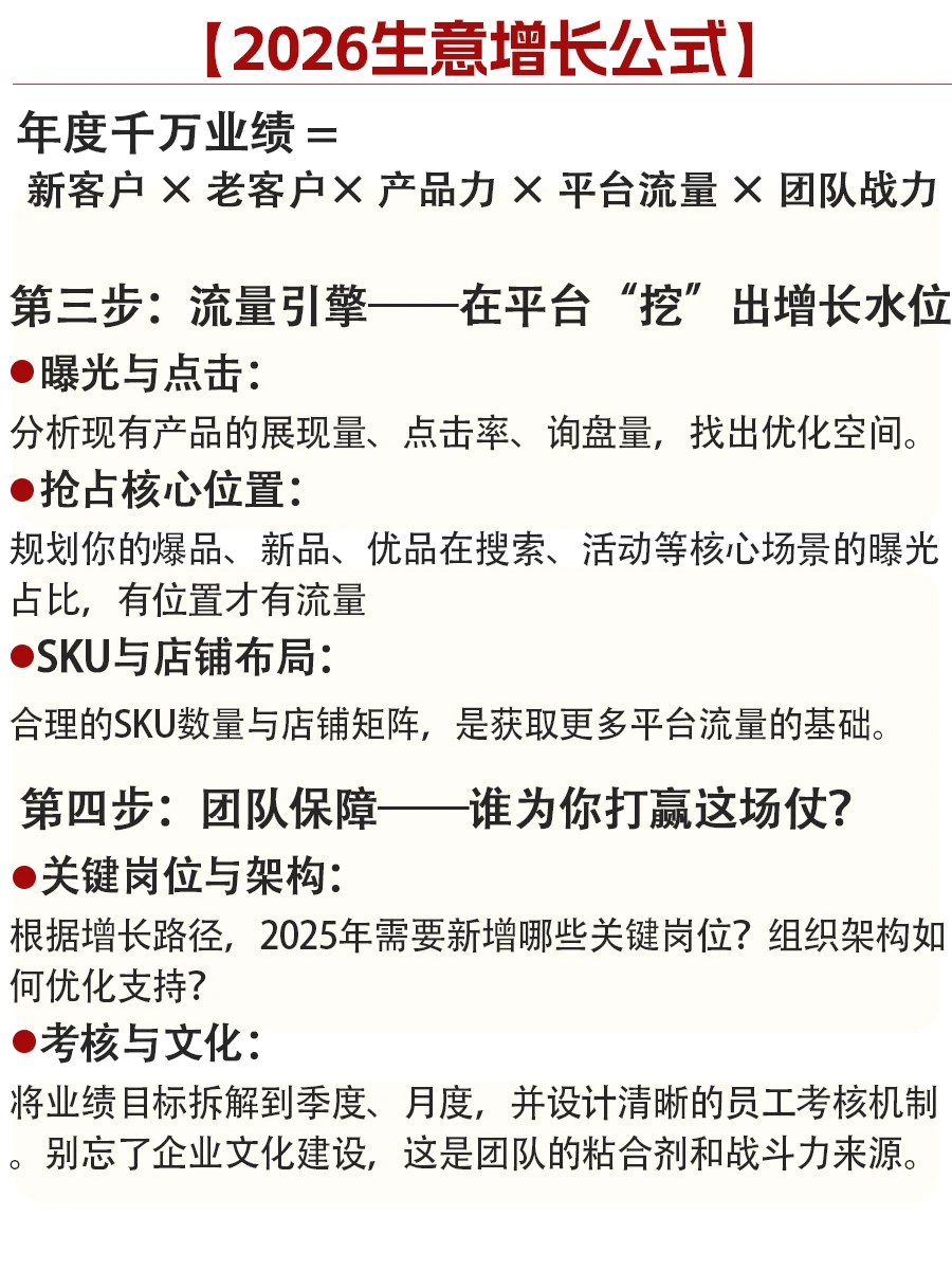 1688人必看l2026店铺增长公式请收好！