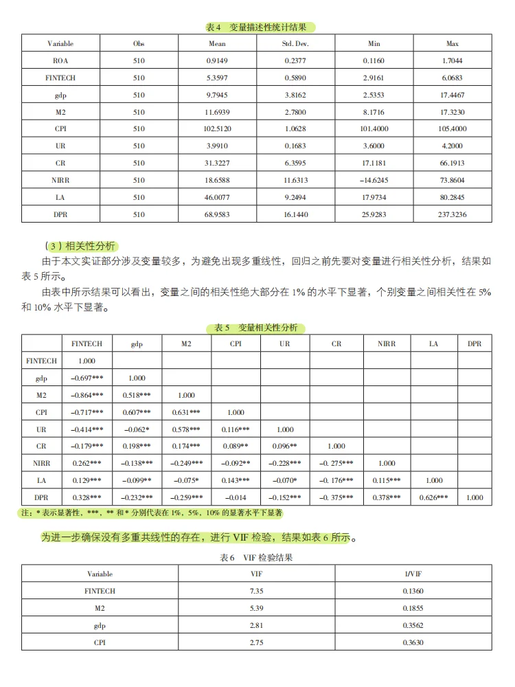 金融科技对商业银行盈利能力的影响