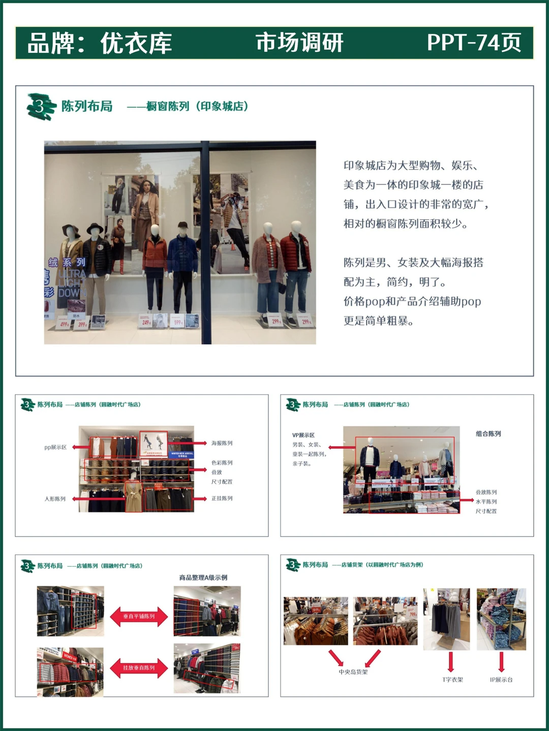 市场调研丨优衣库品牌门店调研