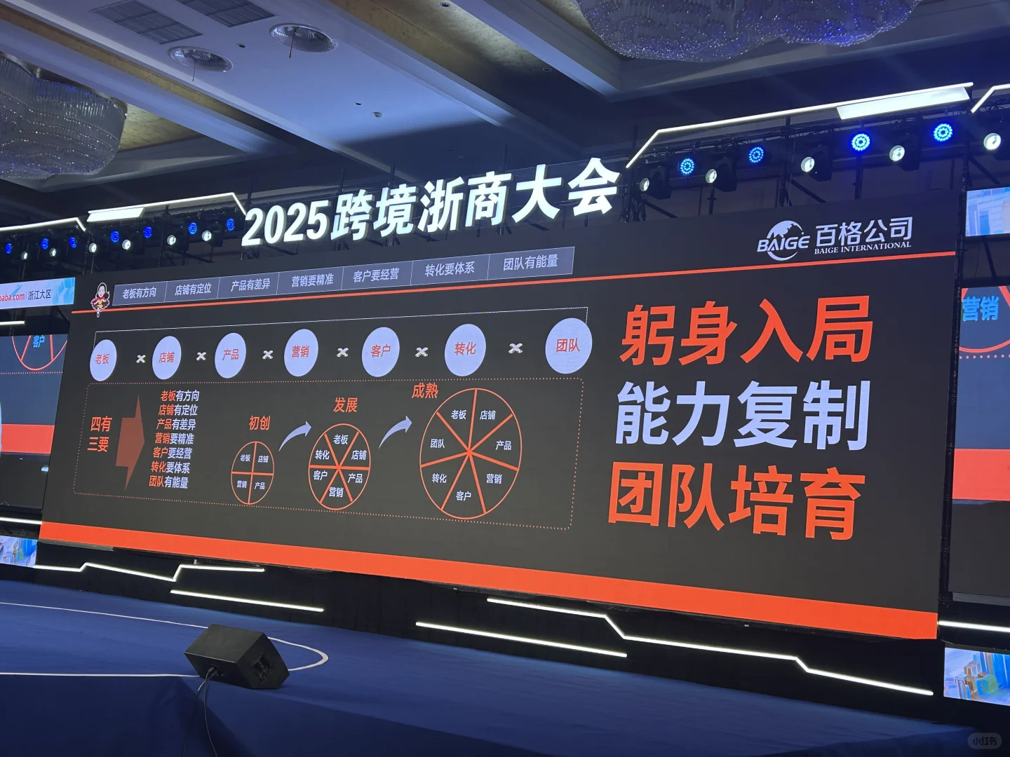 浙商跨境大会，正式开始?