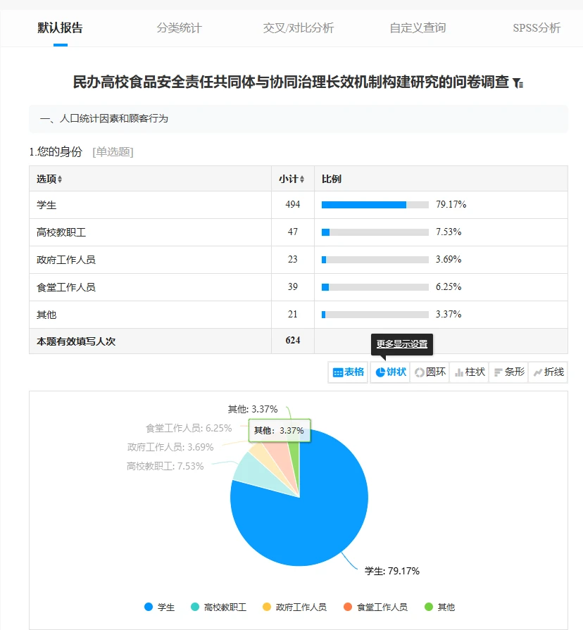 超简单❗️问卷星一站式解决数据分析✅