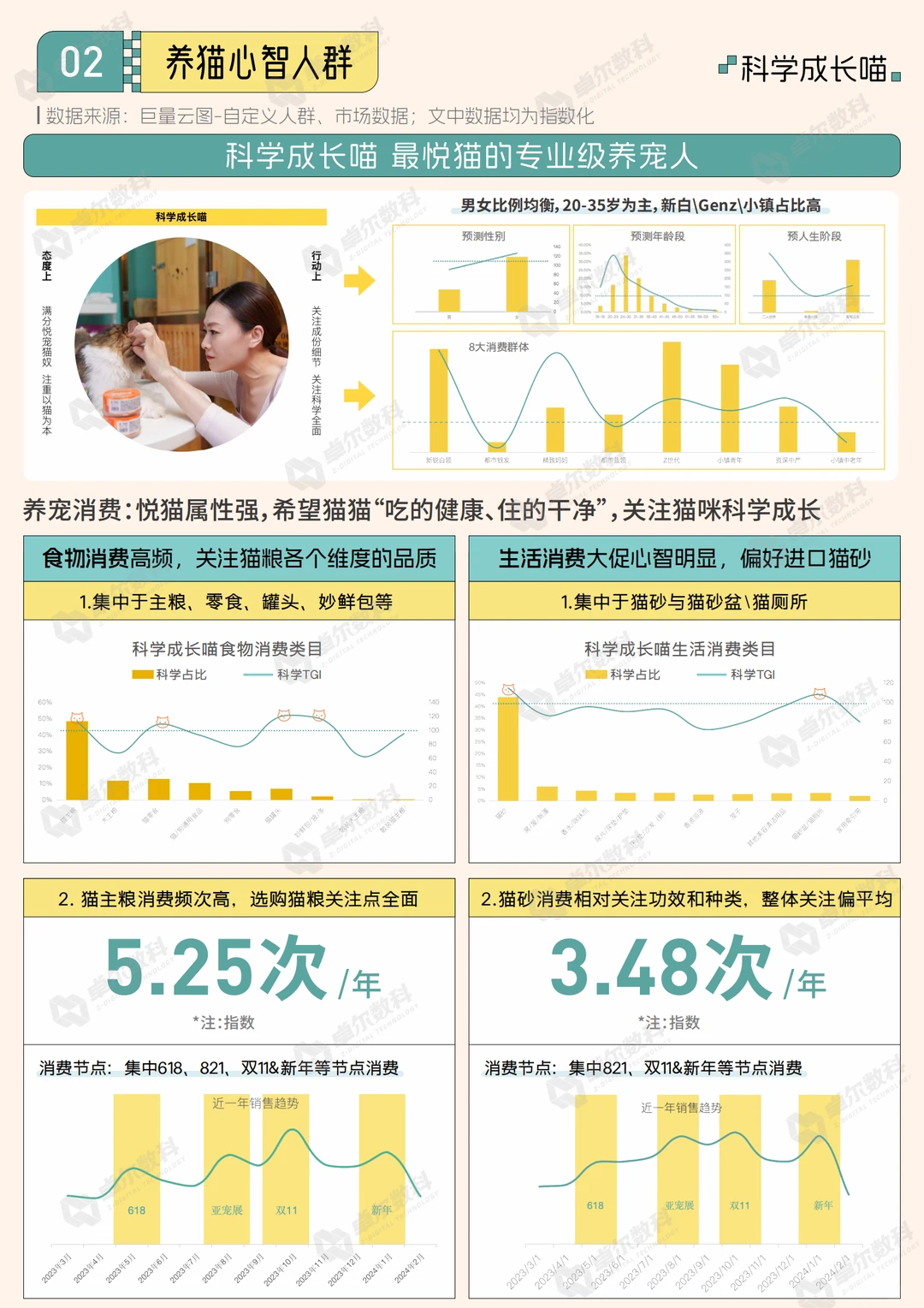 2024抖音八大宠物心智人群洞察报告