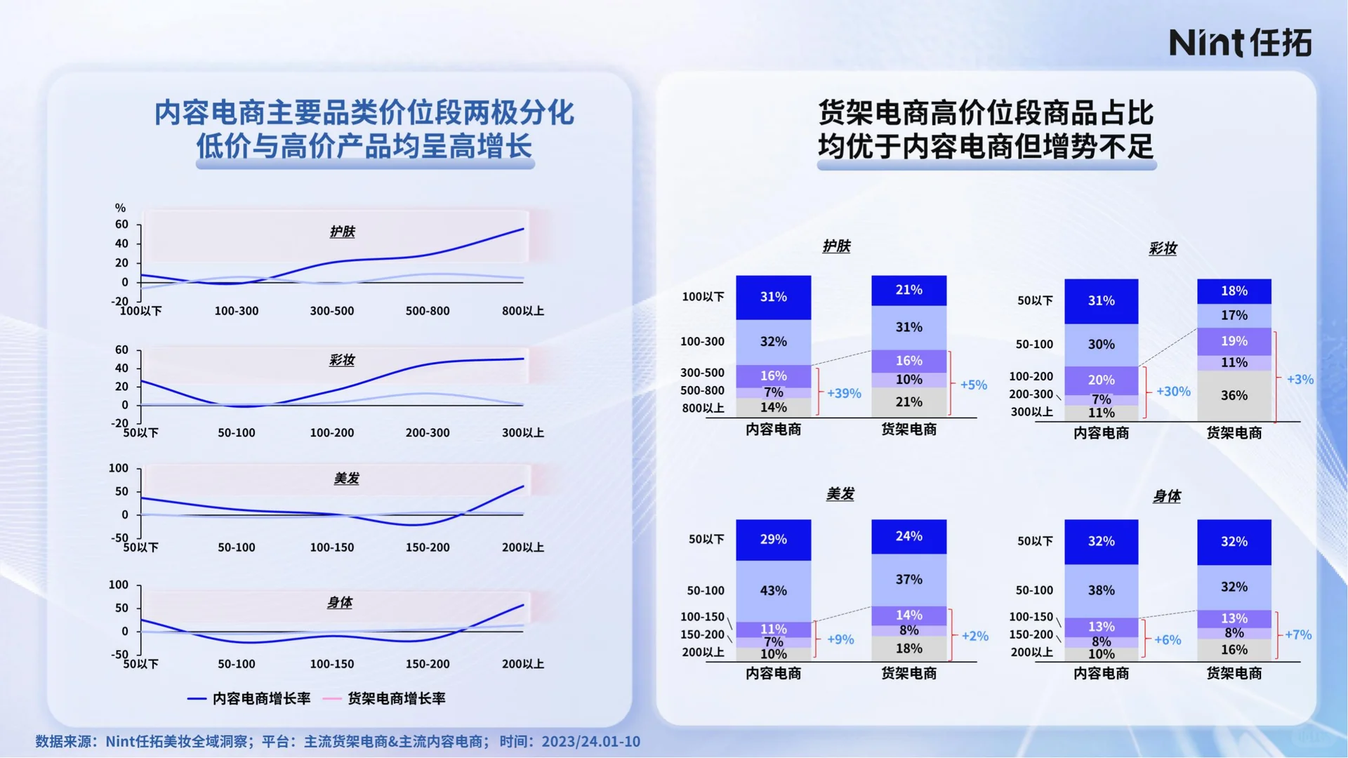 2025年美妆行业，如何抓住细分市场机会？