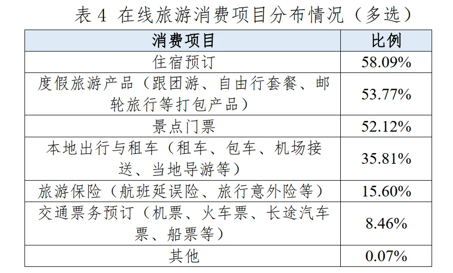 20页报告|2025在线旅游消费满意度调查报告