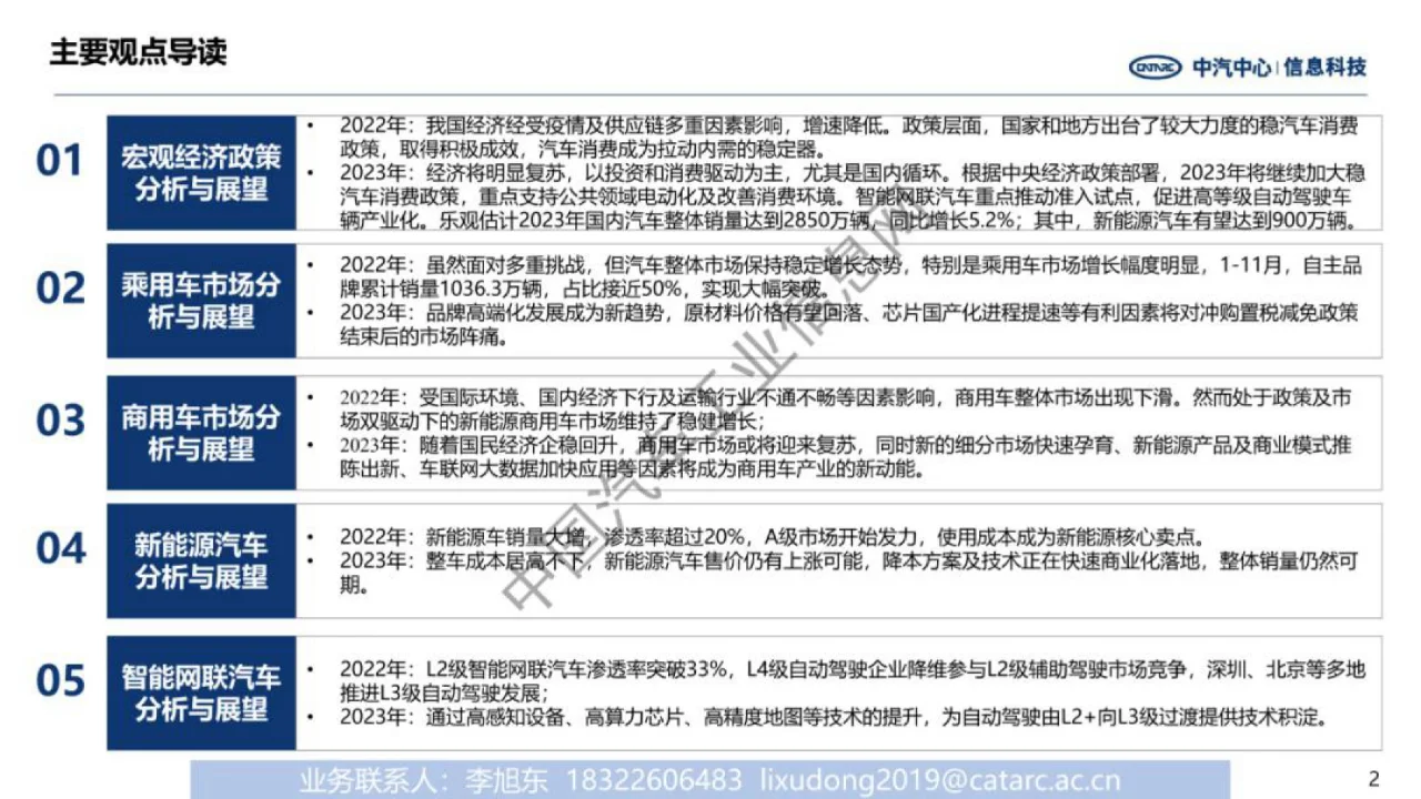 中国汽车产业2022年总结与2023年展望