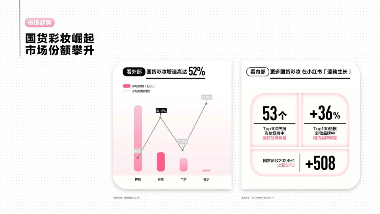 2024彩妆行业趋势灵感图鉴