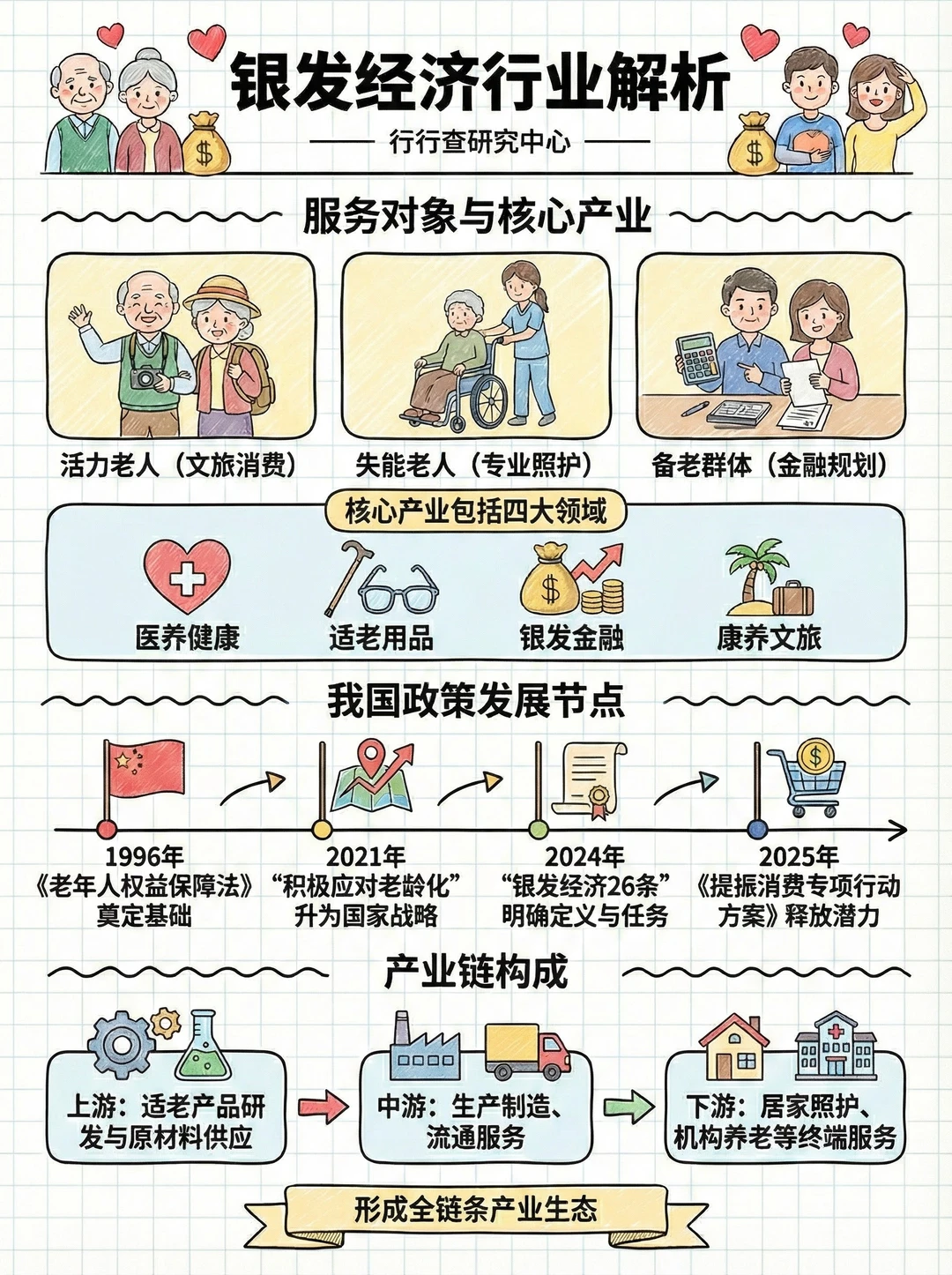 每天看懂一个行业：银发经济