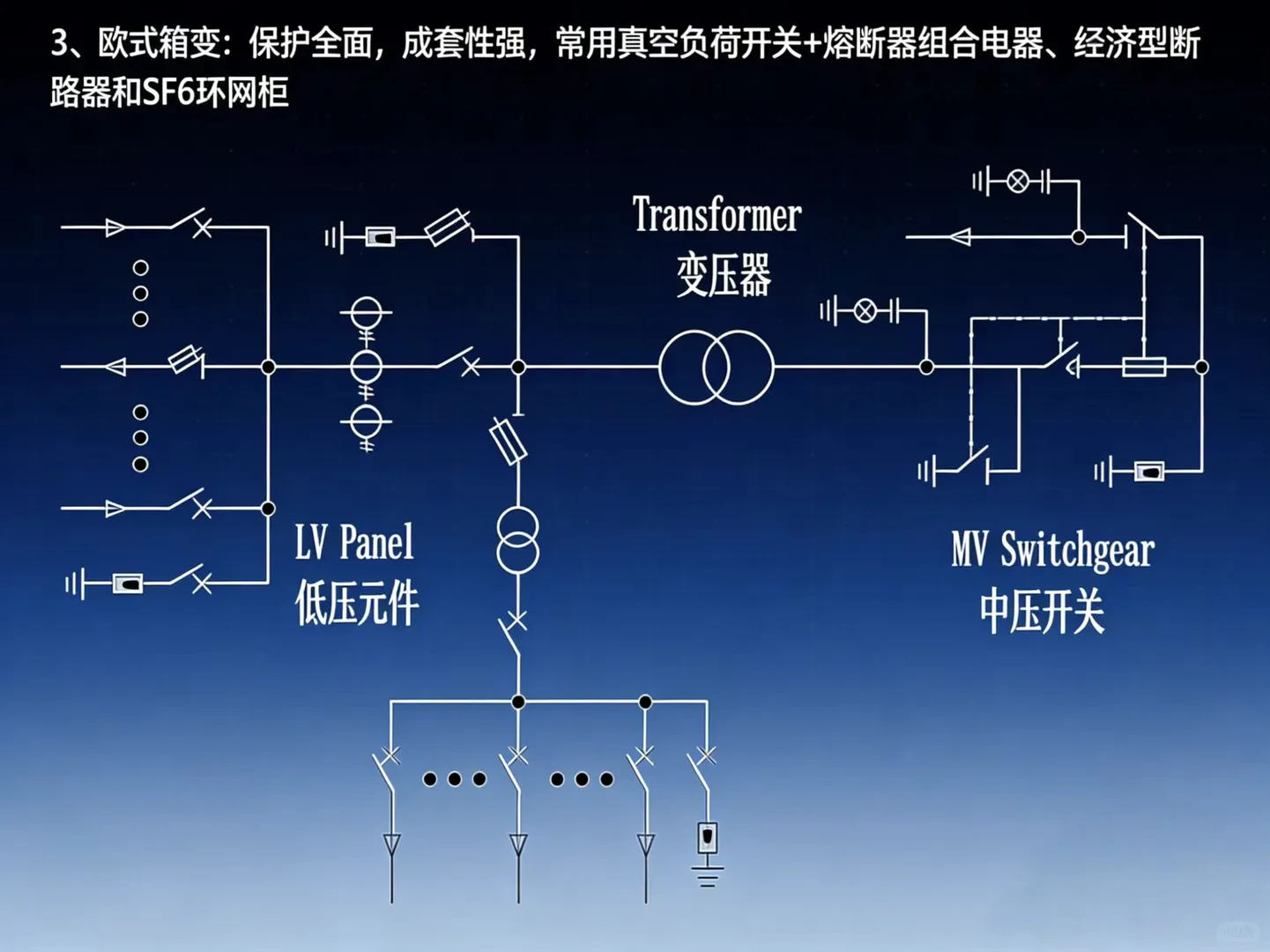 常见新能源箱变