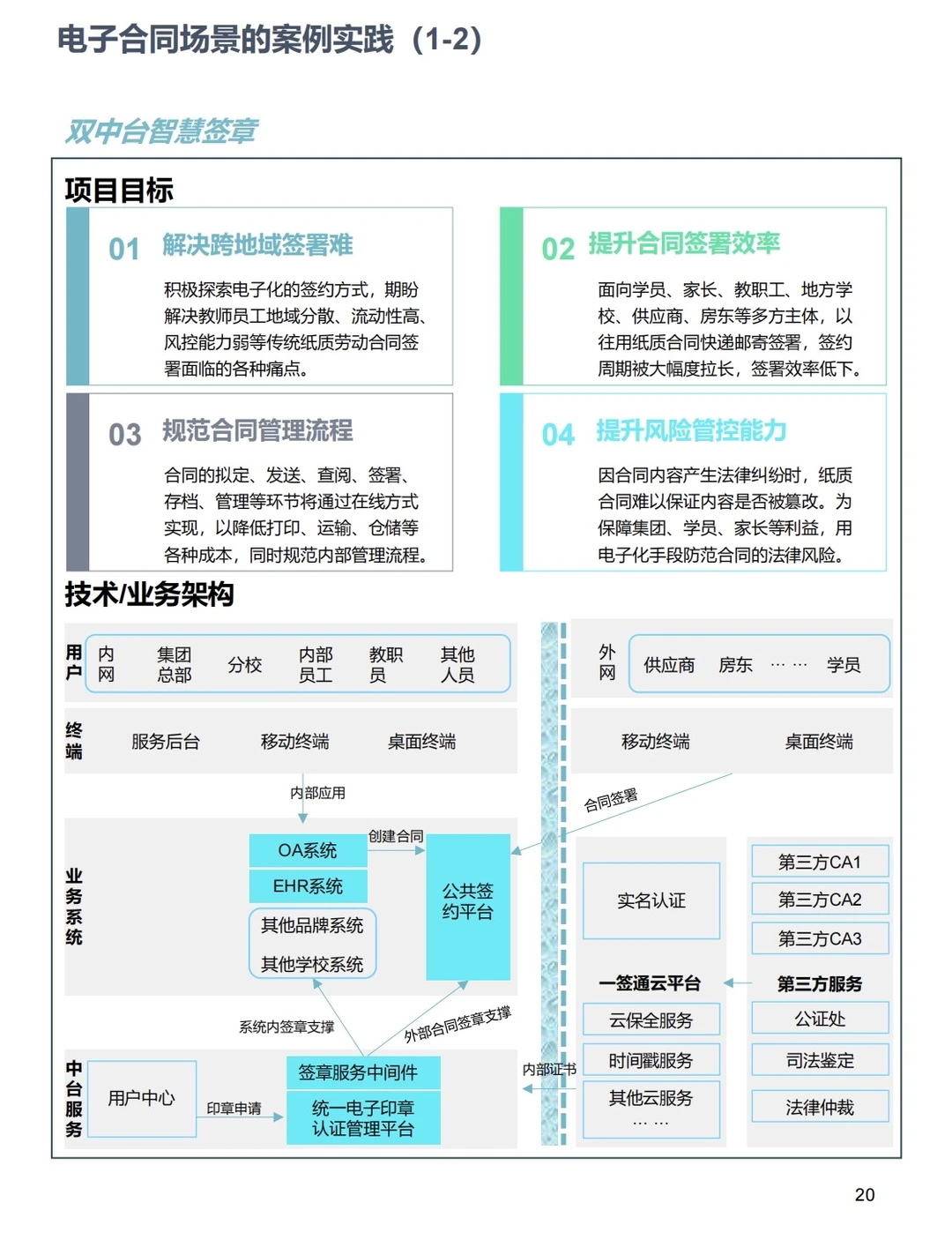 32个中小企业数字化转型最佳时间案例