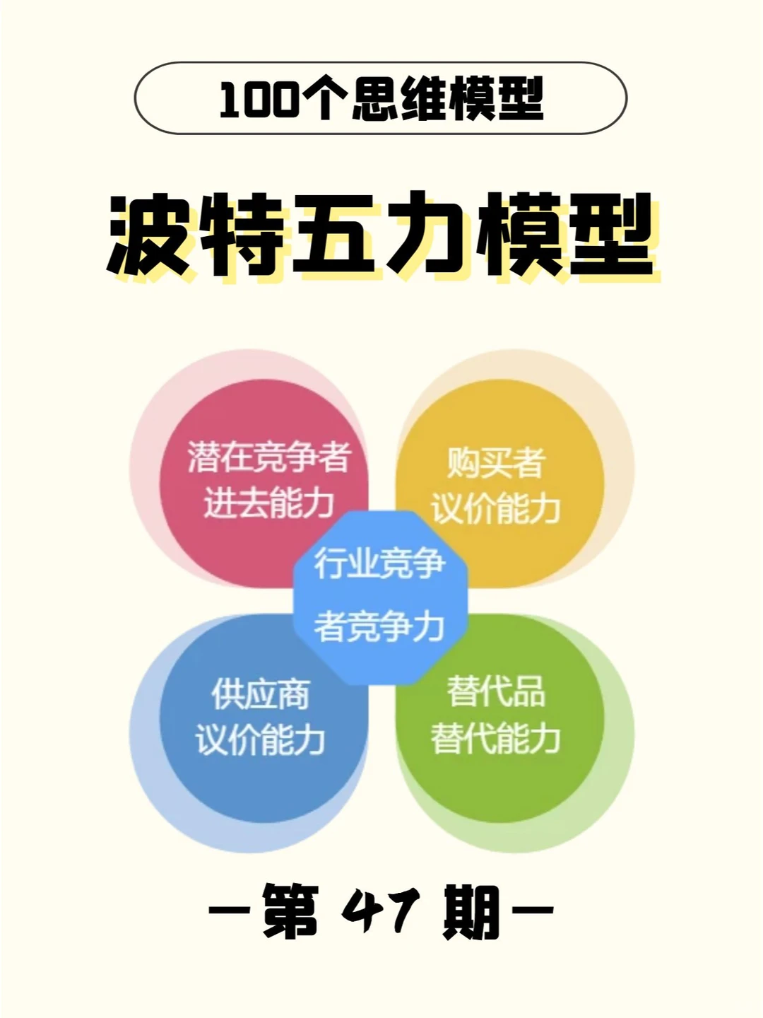 【分析力】波特五力模型|行业竞争