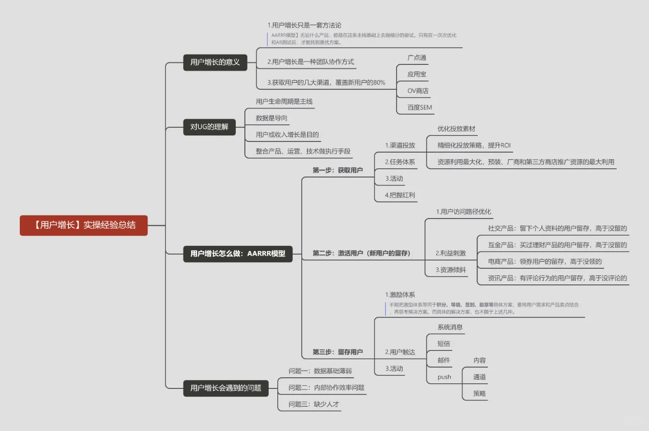 用户增长如何做？用户增长的AARRR模型理解