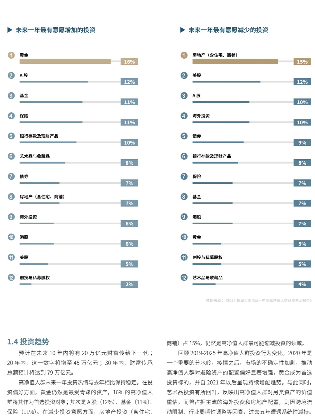 2025中国高净值人群品质养老报告