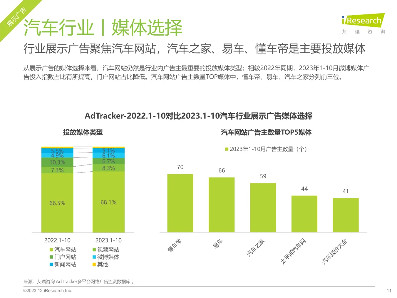 2023年汽车行业网络营销监测报告