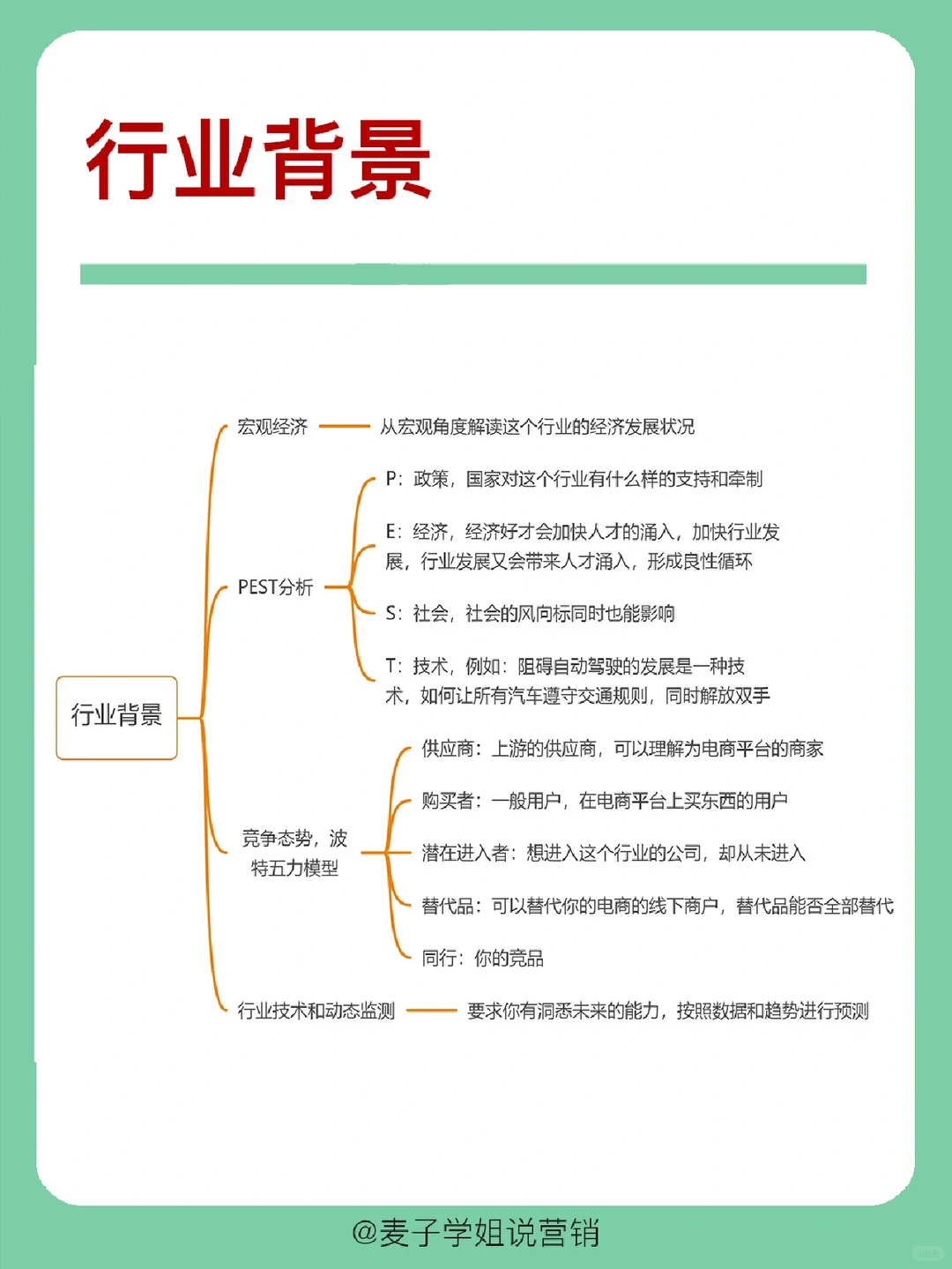 干货分享｜?四个角度市场分析