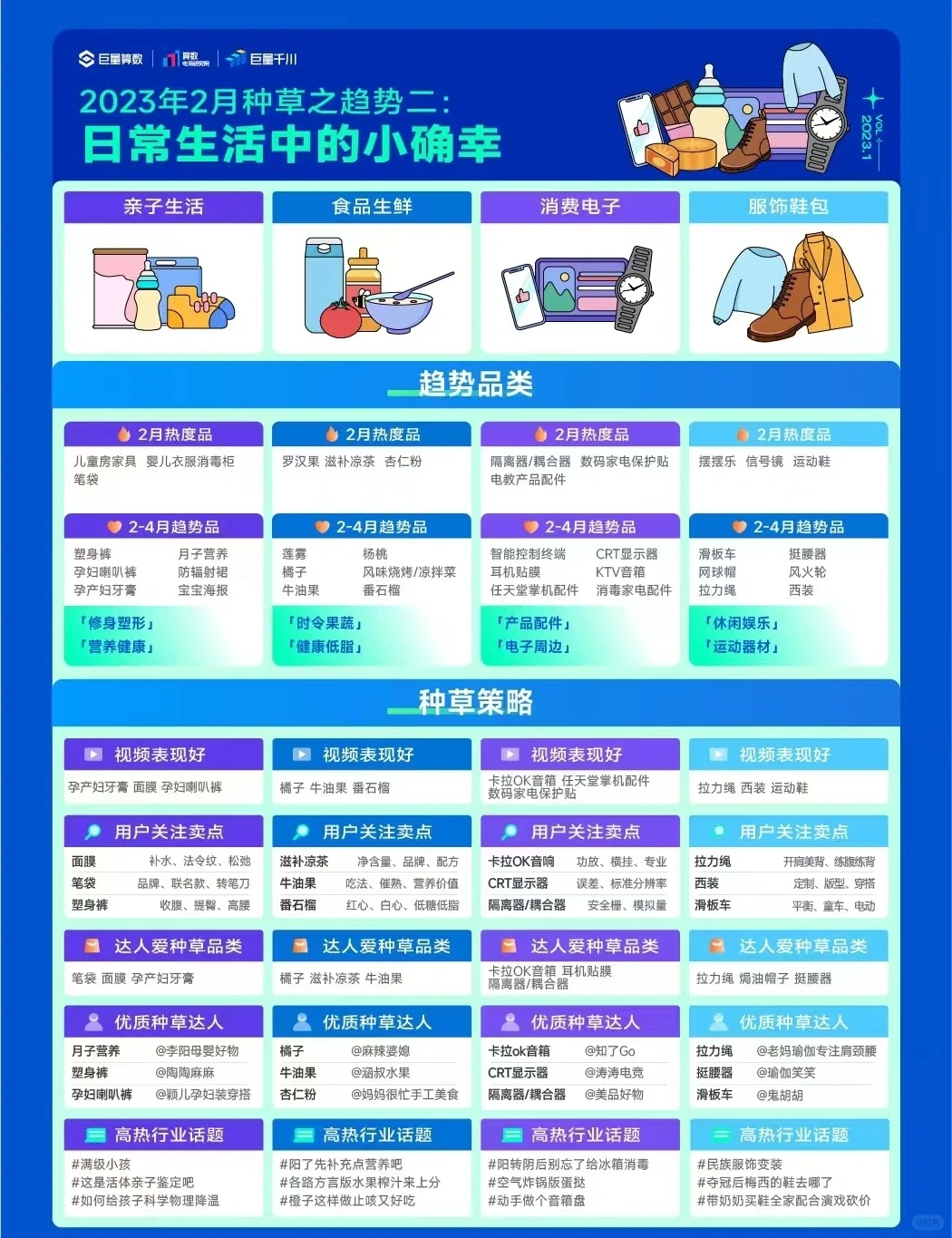 2月的品类趋势，喜欢收藏哦