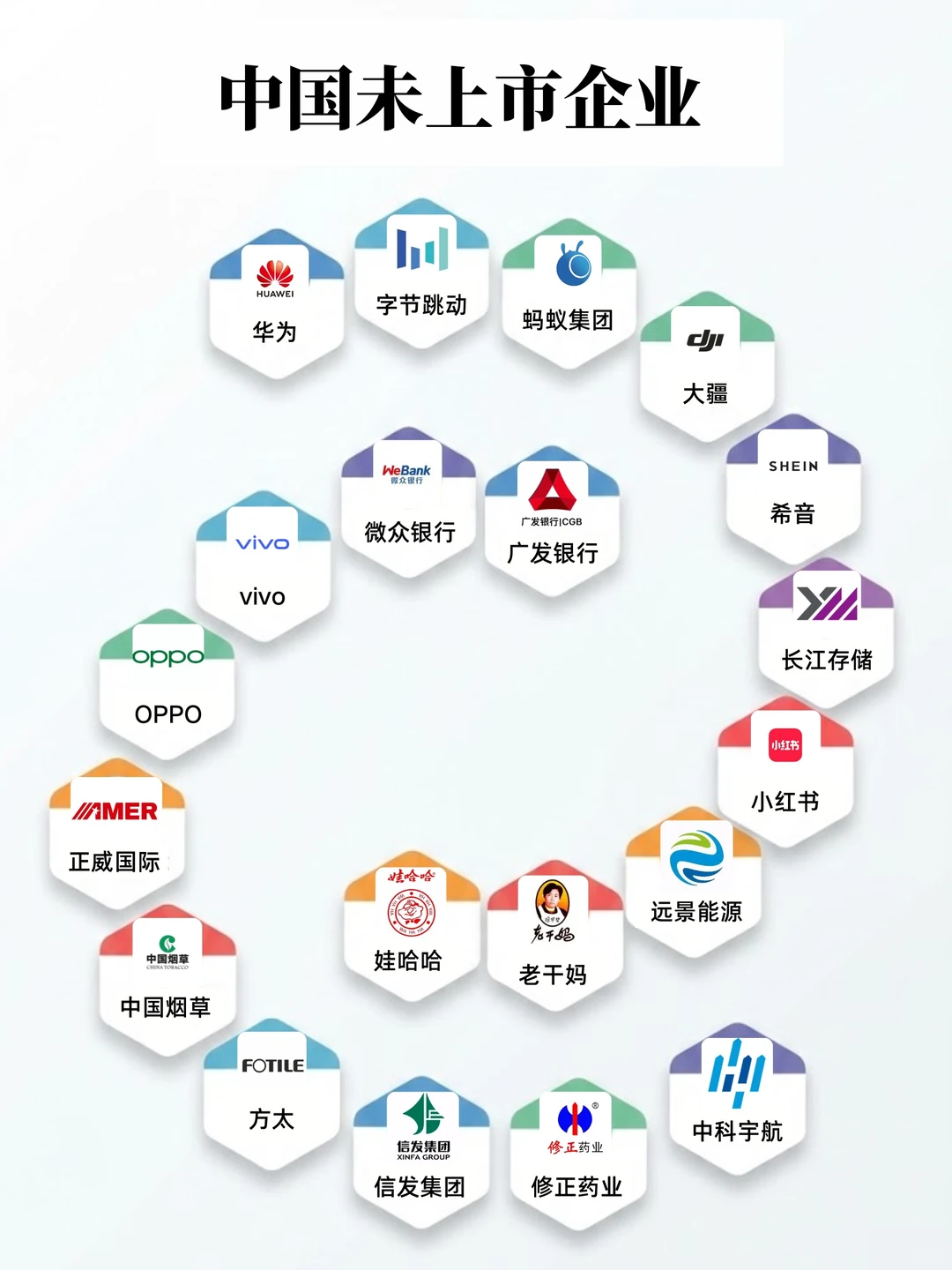 中国未上市企业合集