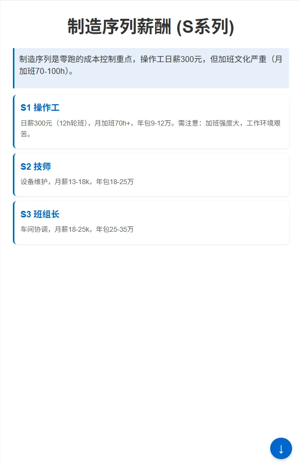 零跑汽车职级与薪酬全景：从P1到P5